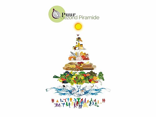 Hoe eet je PuurGezond en toch goedkoop PuurGezond piramide