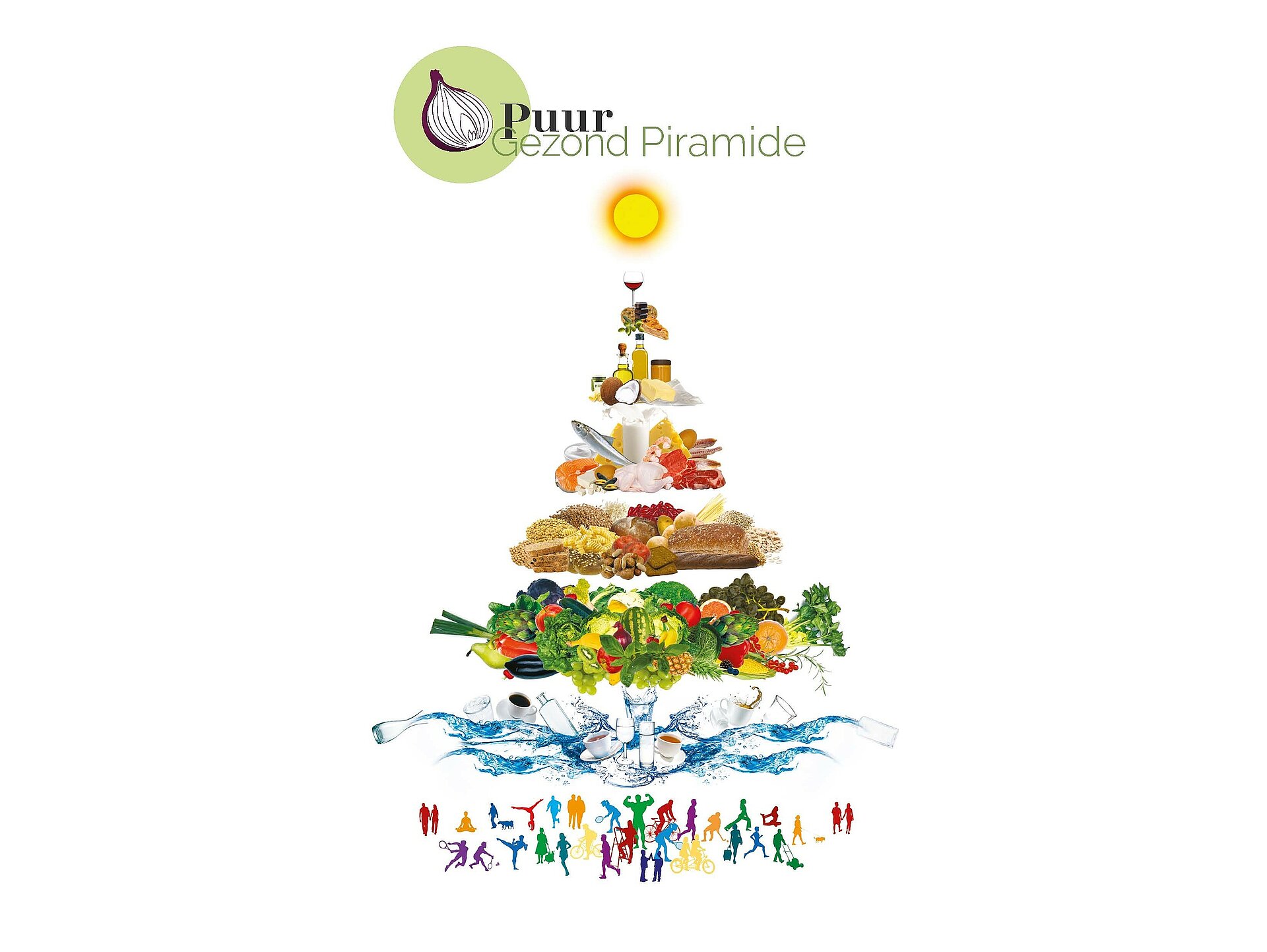PuurGezond piramide